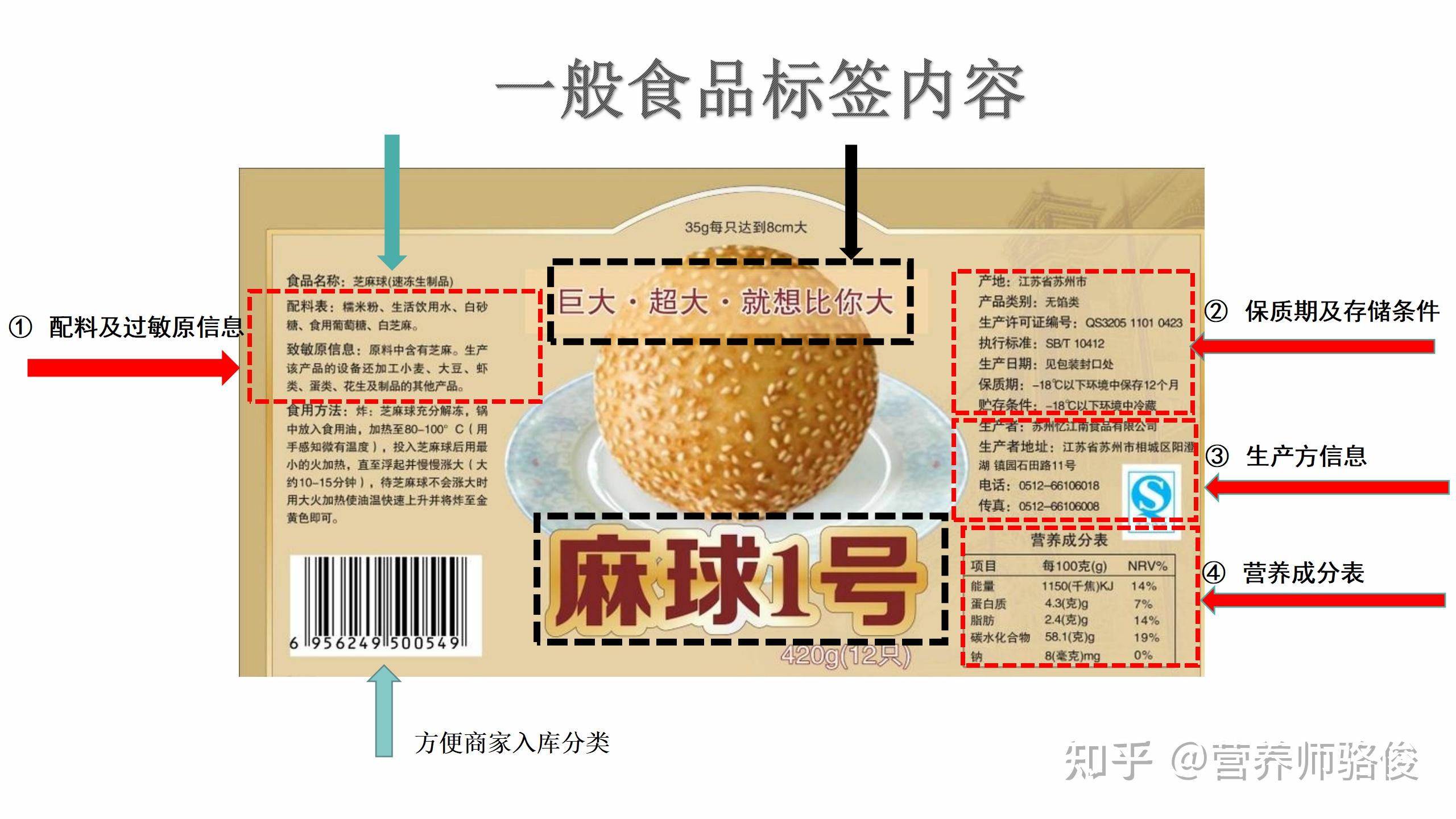 注册营养师总结食品标签5看法轻松辨别包装食品避免被坑