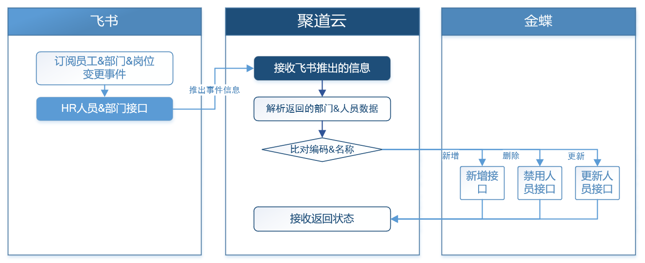 讯飞教育云平台注册流程图