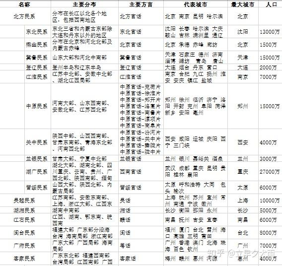 山东省的地域与民系简介