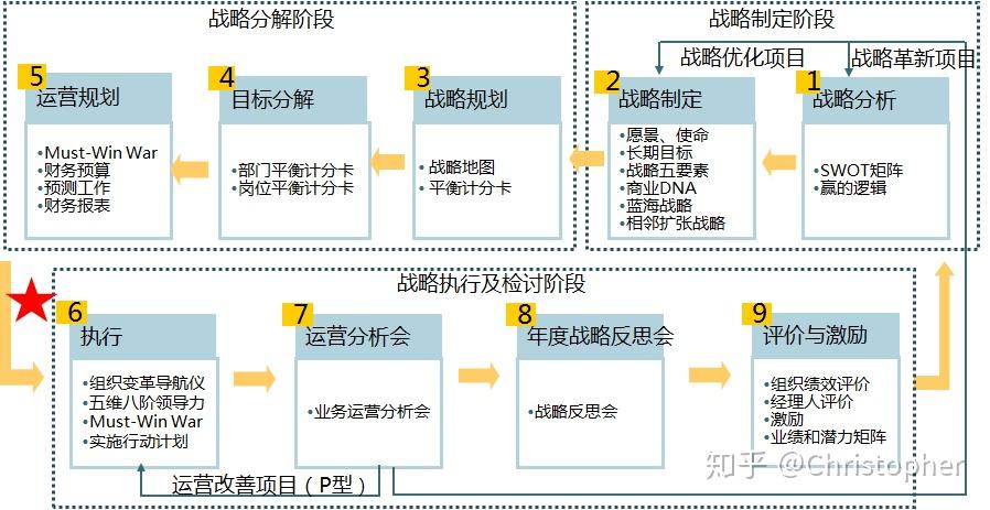 人力资源管理工具篇战略地图