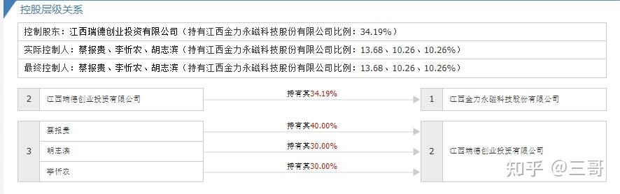 深度分析金力永磁谈谈它背后的投资逻辑