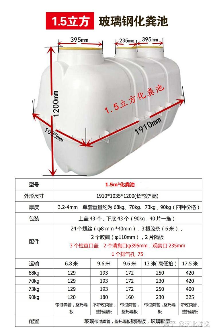 主营方向:化粪池体系(玻璃钢化粪池,双瓮化粪池,双坑化粪池,三格