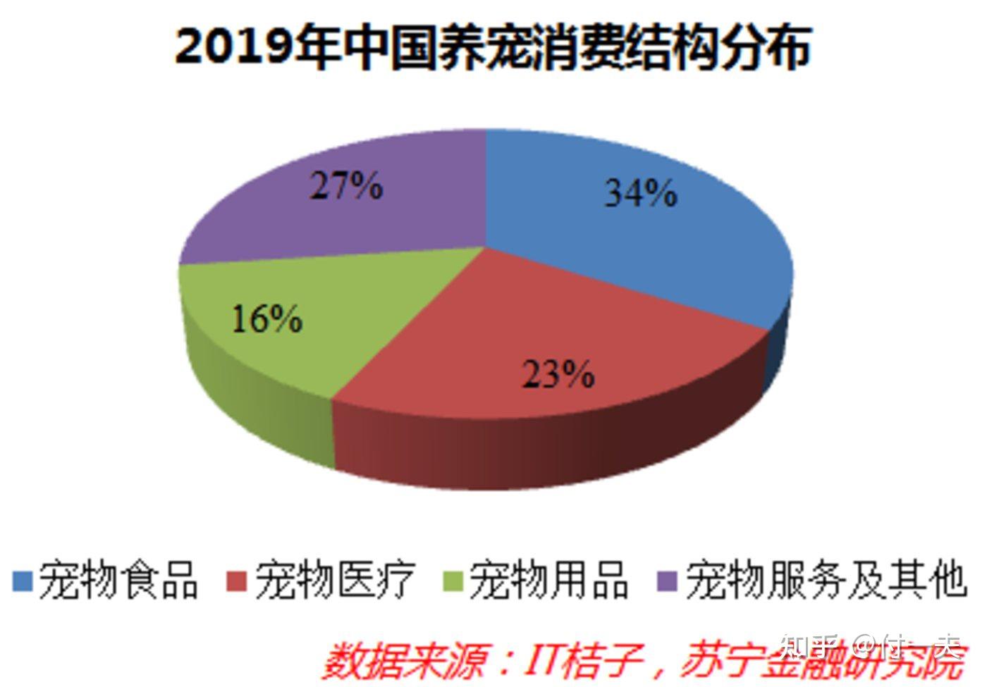 深度解码宠物经济吸猫撸狗背后正在崛起的千亿级生意