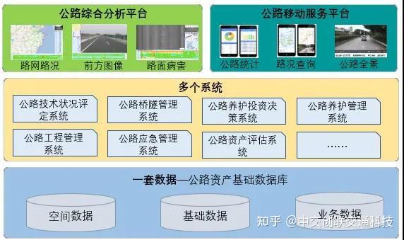 技术公路资产管理系统的发展与展望