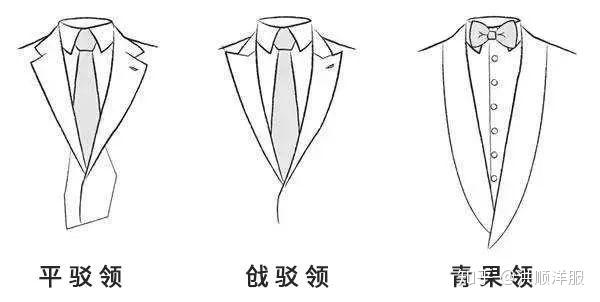西装的款式中起着很重要的作用 一般来说 西装领型分为平驳领 戗驳领