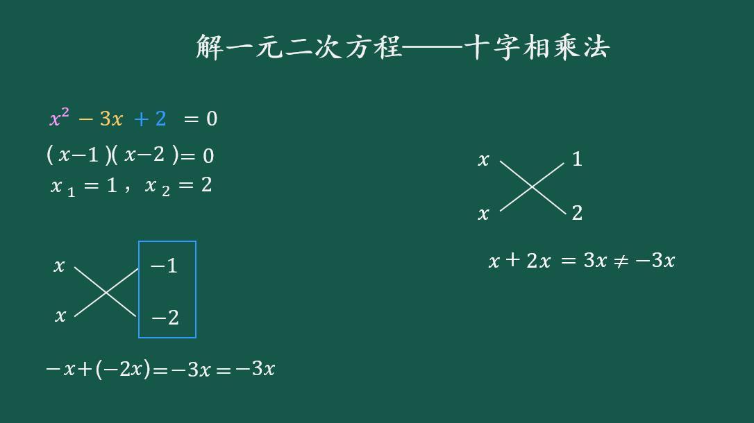 十字相乘法因式分解解一元二次方程