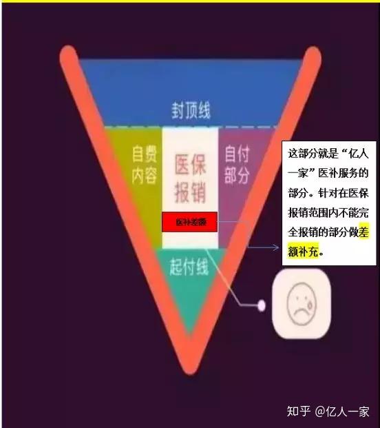 最新消息||医保真的可以全额报销?