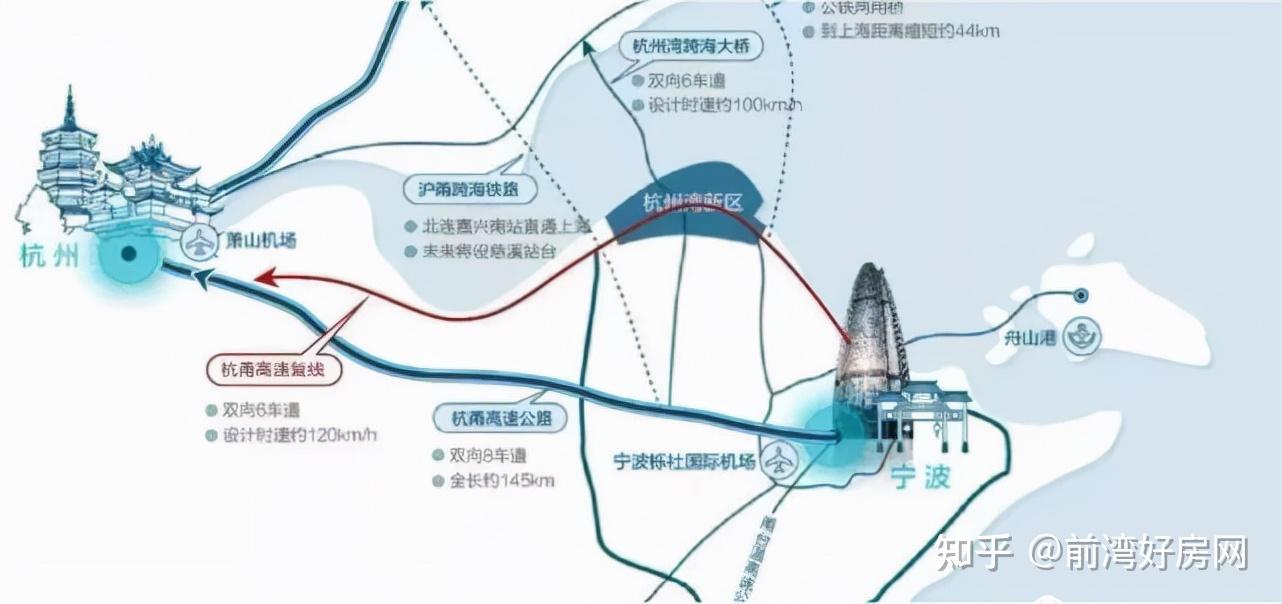 它起自杭州绕城下沙枢纽,经过杭州湾新区,终点位于宁波穿山疏港柴桥