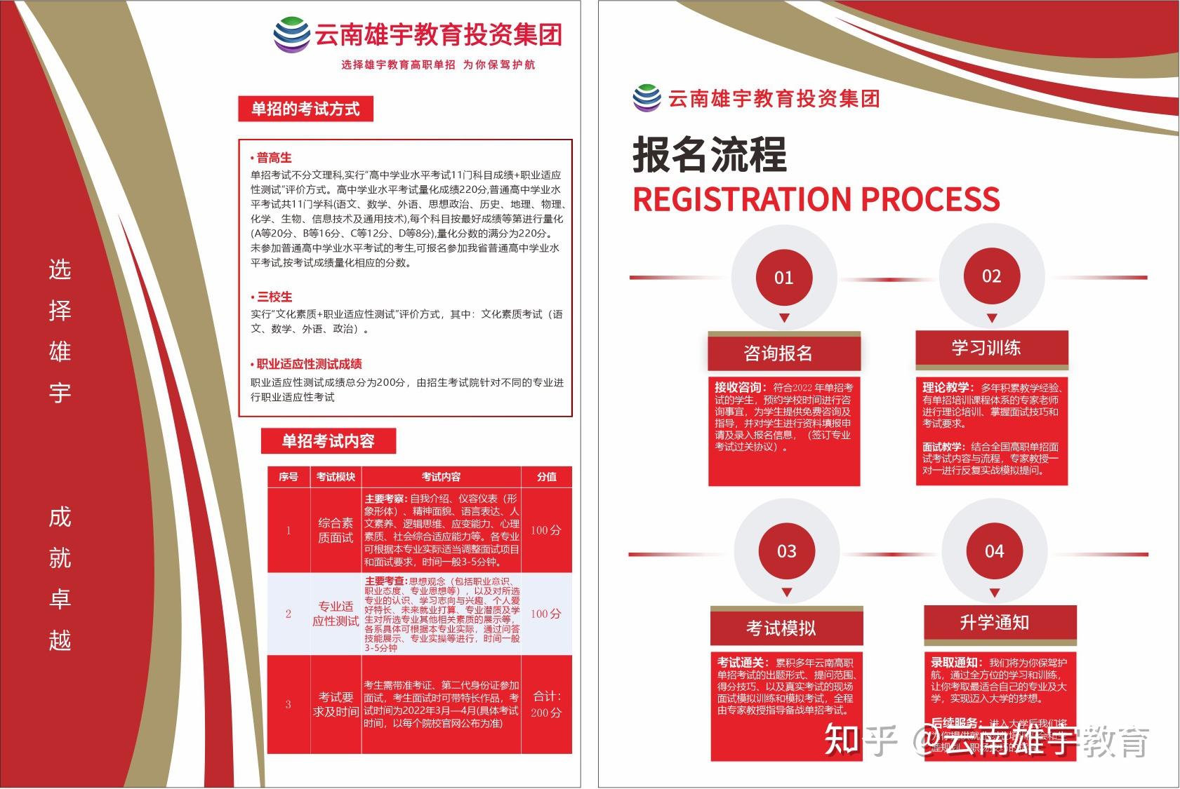 云南雄宇教育投资集团高职单招好不好