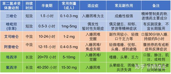 苯二氮卓类药物