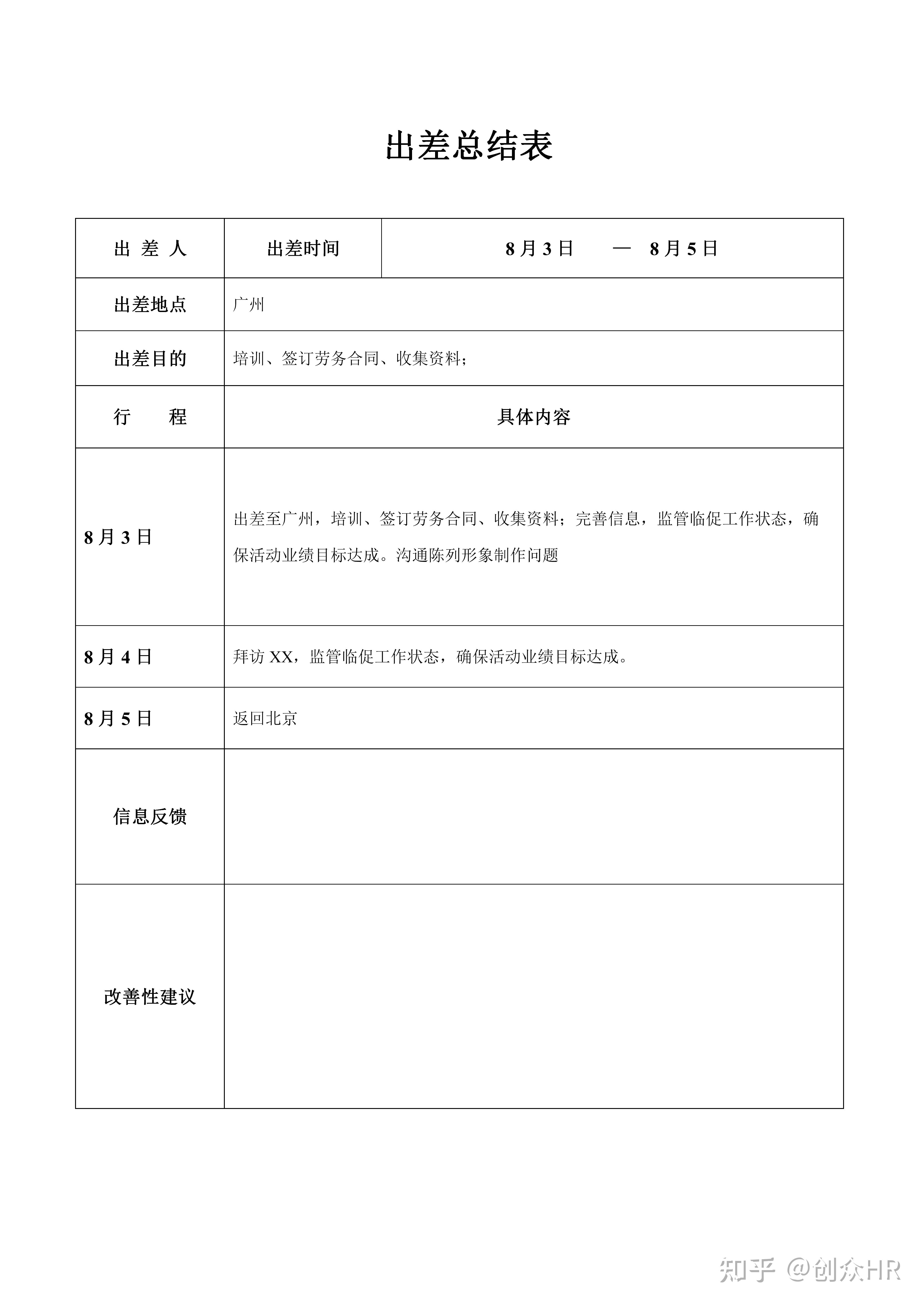 员工出差总结差
