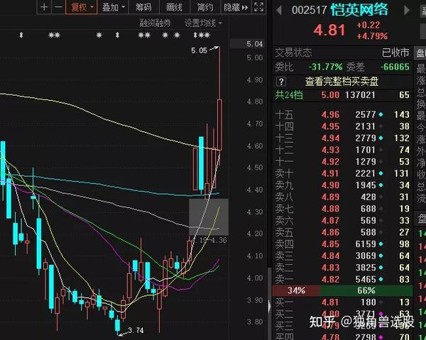 独角兽新高股池仅供参考,不作为买卖意见; 9月10日:600916 中国黄金