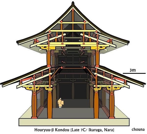 【参考】中日韩古建筑剖面图