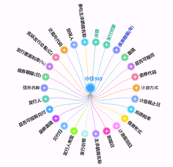 ai助力智能投研|广发资管联合达观数据打造智能知识图谱系统