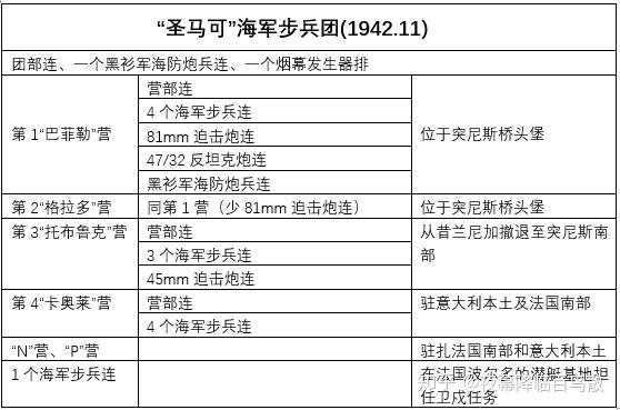 三,突尼斯战场的意军特殊/特种部队