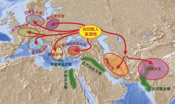 繁衍出的后代就是古希腊人;往西,雅利安人遍布整个欧洲,跟当地土著