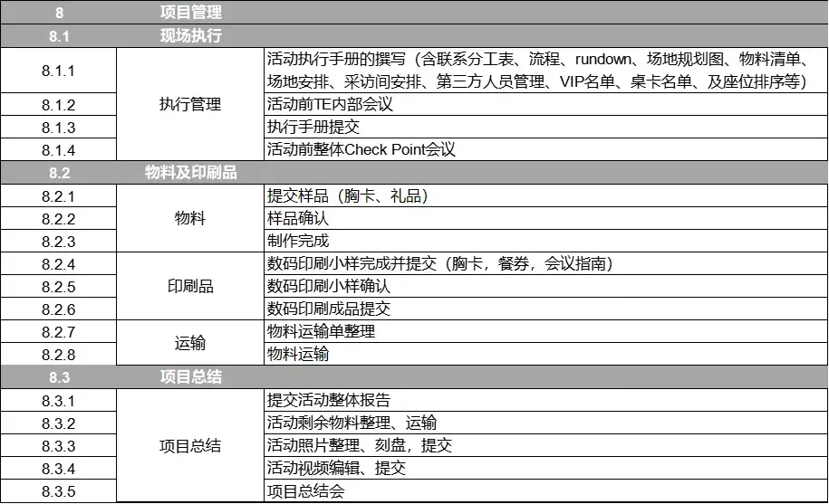 1张思维导图搞定论坛策划筹备2021版附264高峰论坛活动策划方案35份