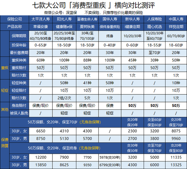 怎么卖保险能立即生效 v2-d063b84b5b6125833f1c6ba375874d36_b.png