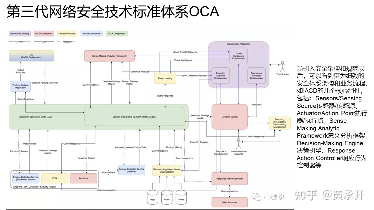 网络安全技术标准化体系和下一代网络安全架构技术介绍