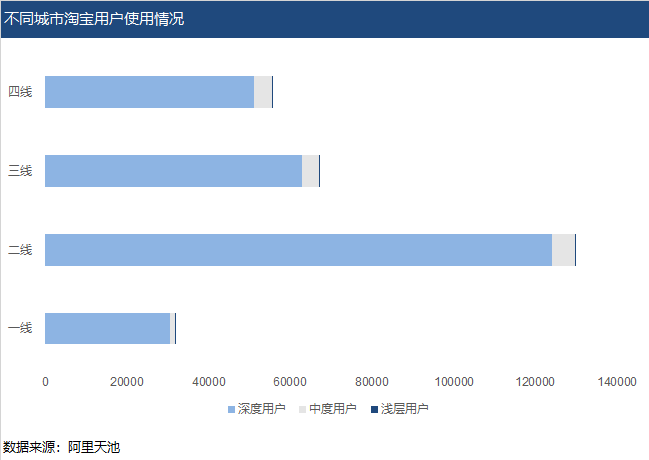 问题1:哪类商品的广告主比较多问题2:哪类商品的广告,用户点击量大