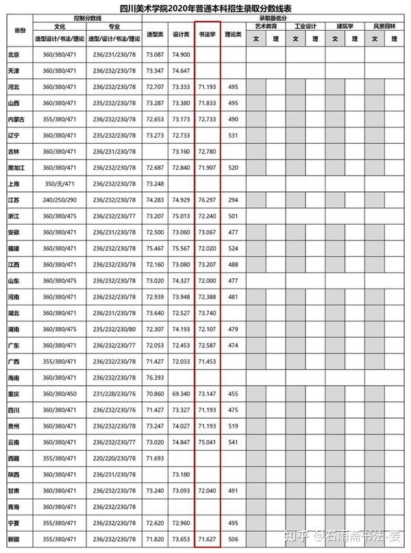 附历年分数线及招生人数