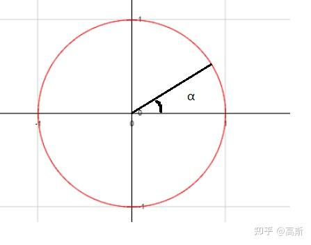这个坐标系的x轴为实轴,y坐标为虚轴,也就是说基向量是  和  ,如下图
