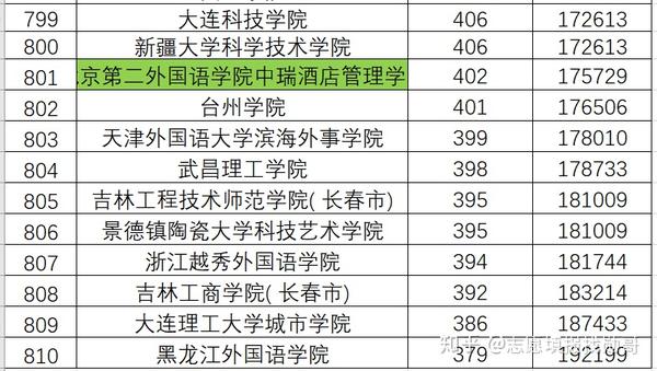 定了北京吉利学院迁往成都北京校区北大入驻