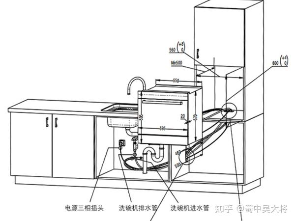 洗碗机水电尺寸怎么留?超全洗碗机安装指南