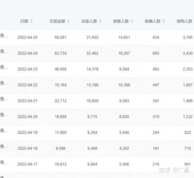 拼多多货源一件代发一键上架 拼多多小类目6天访客破1000+飙升同层第一，谁说一件代发做不起来