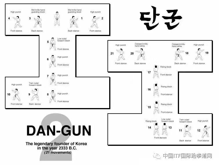 itf跆拳道知识:特尔(套路)——檀君