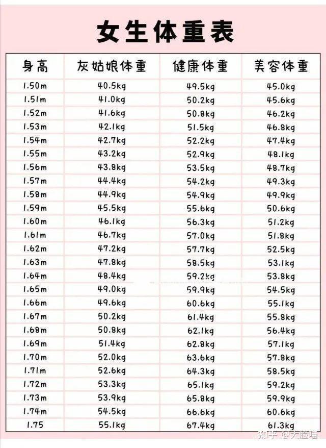 女生身高160体重多少算标准身材