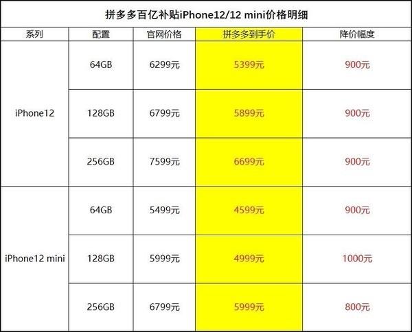 iphone 12/mini最低4599元 最高直降1000元你心动了吗