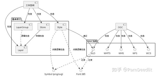 GeoServer 1 工作空间 知乎