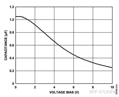 Ldo