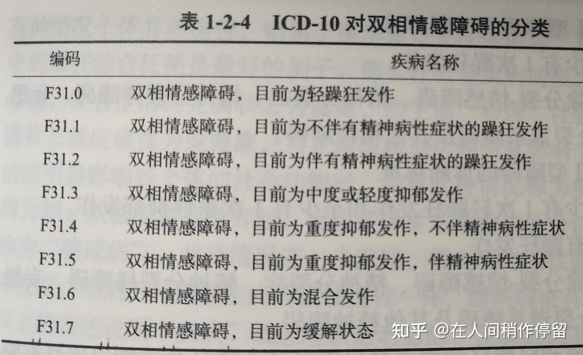 一,相关的诊断标准