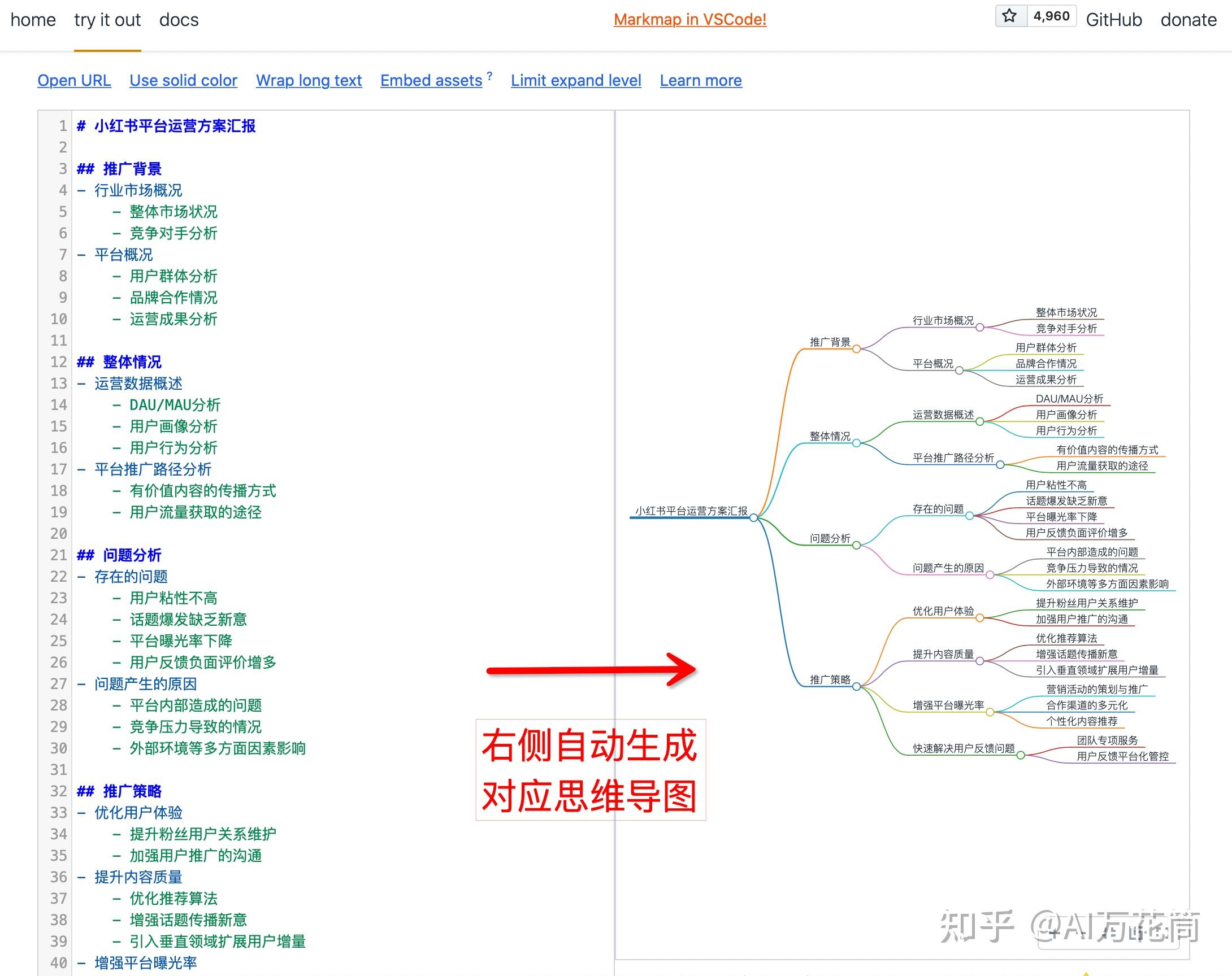 ChatGPT Markmap 3秒出思维导图工作效率加加加加加倍 知乎