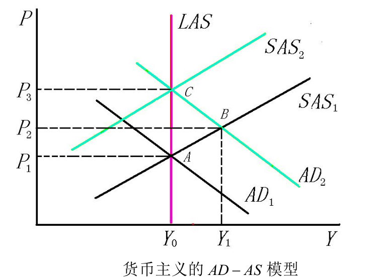 宏观经济学的6大流派全解析:从重商主义到新凯恩斯主义!