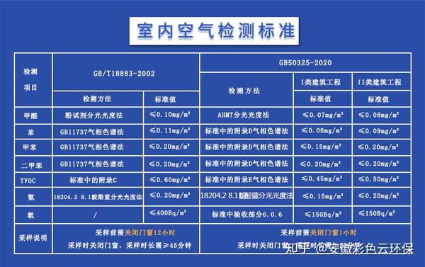 2021年最新甲醛标准来啦你家甲醛超标了吗测甲醛必看