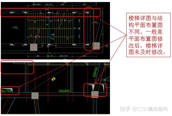 解决办法:画楼梯详图时核对结构平面布置图,二者要统一.