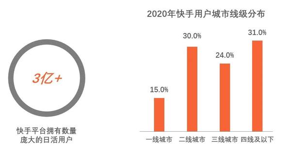 新农村新征程新发展快手电商流量平台的带货生意经