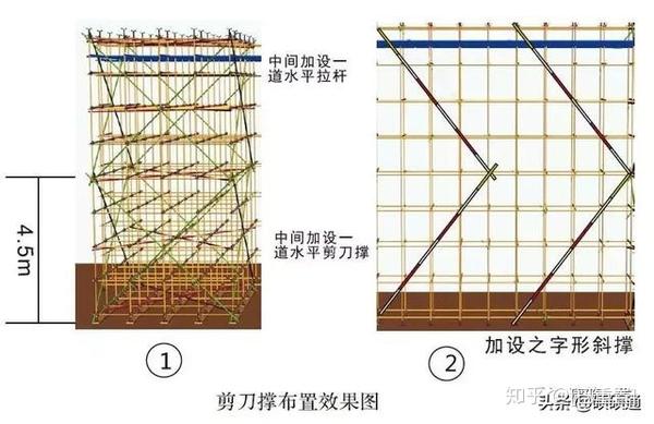 在最顶两步距水平拉杆中间应分别加设一道水平拉杆.