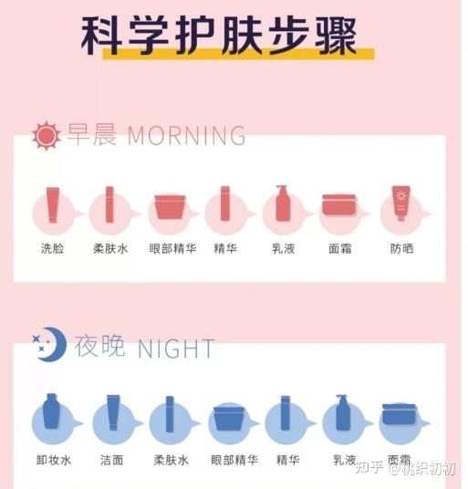 健康化妆美容论文_化妆品与健康的书籍_关于化妆的整体造型的书籍