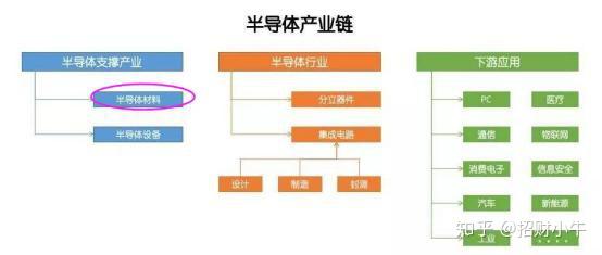 中国股市半导体产业链哪个细分领域更具挖掘价值