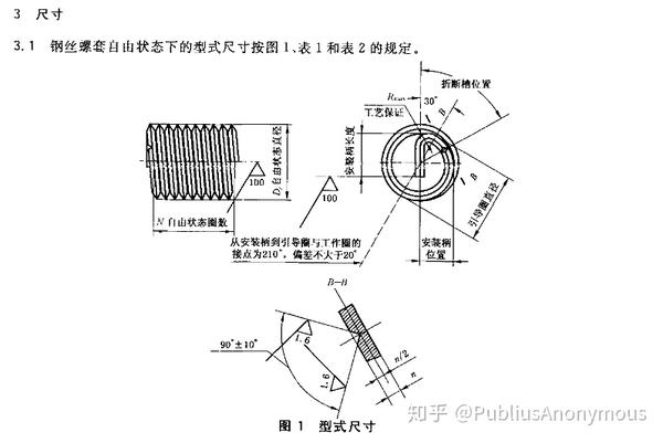 普通钢丝螺套和盲孔钢丝螺套有什么区别?