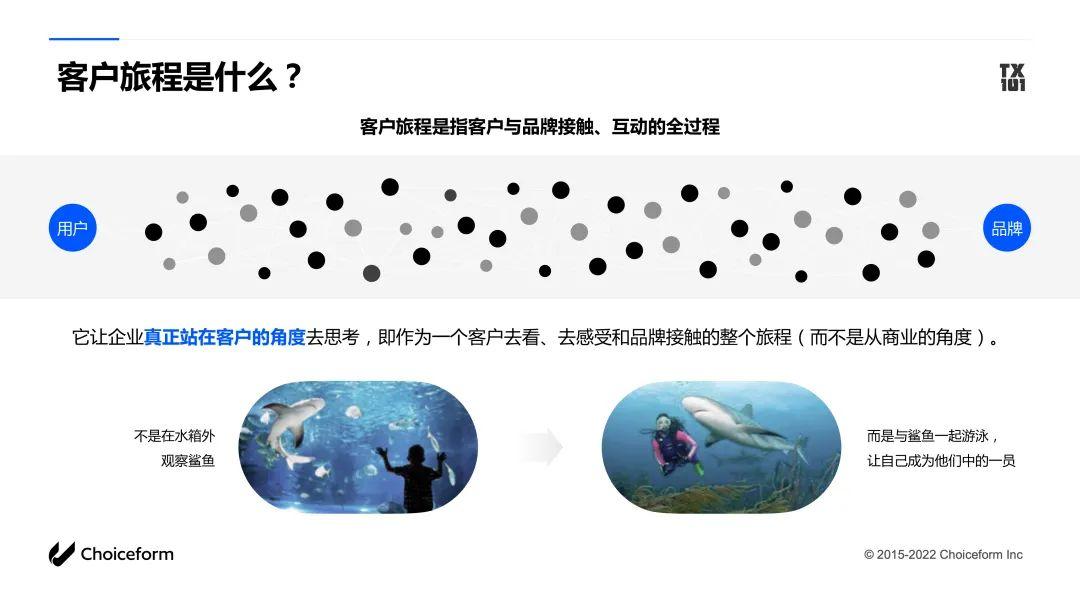 Choiceform巧思科技TX101 第十四讲正确使用客户旅程地图 知乎