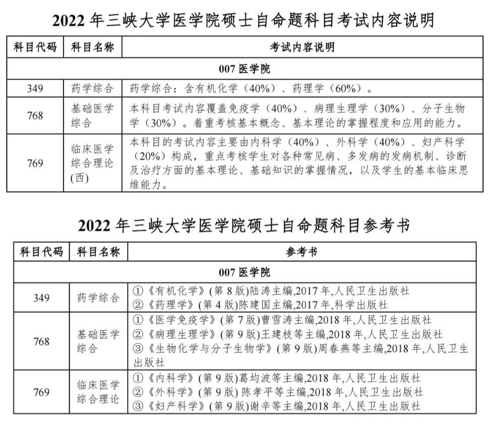 2022考研招生专业目录公布三峡大学医学院公布了2022年医学院硕士研究