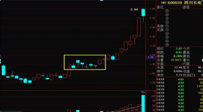 暴涨途中一旦出现"串阴洗盘"形态,是强庄所为,洗盘完毕,将继续拉升!
