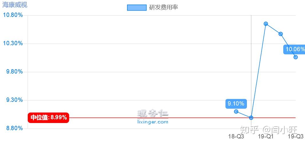 「海康威视股票」 海康威视的股票怎么样? 爱问知识人