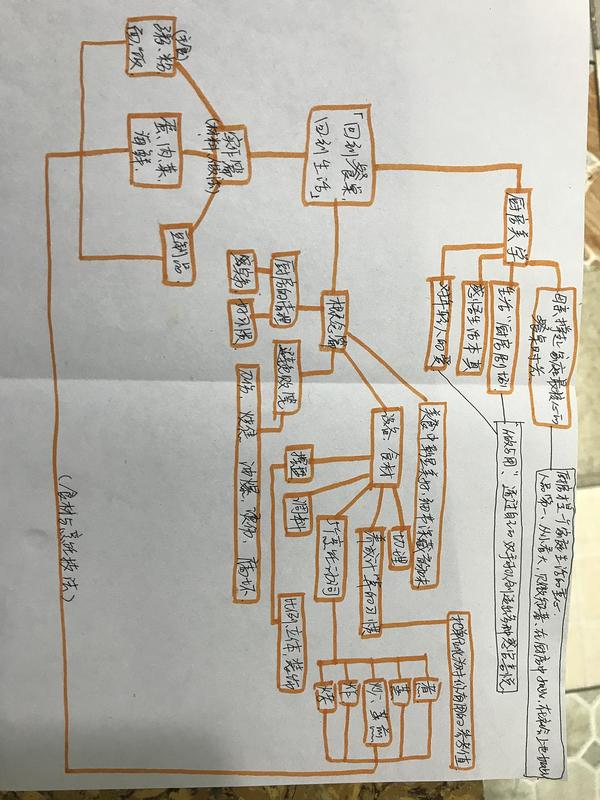 回到餐桌回到生活追本溯源的厨房美学