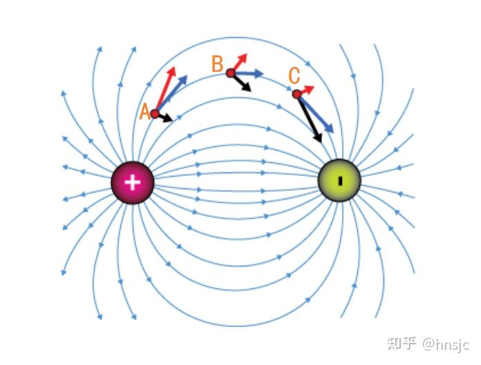 有没有可能两极板之间由于电势不同出现电场线由正电荷指向正电荷的